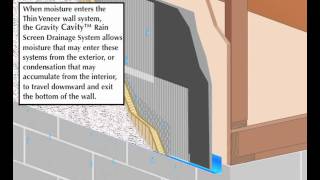 Gravity Cavity Rainscreen Drainage Plane - Installation