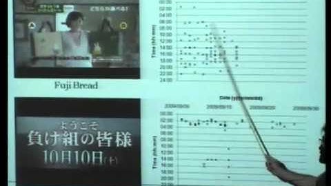 Danh chi muc video cua Shinichi Satoh