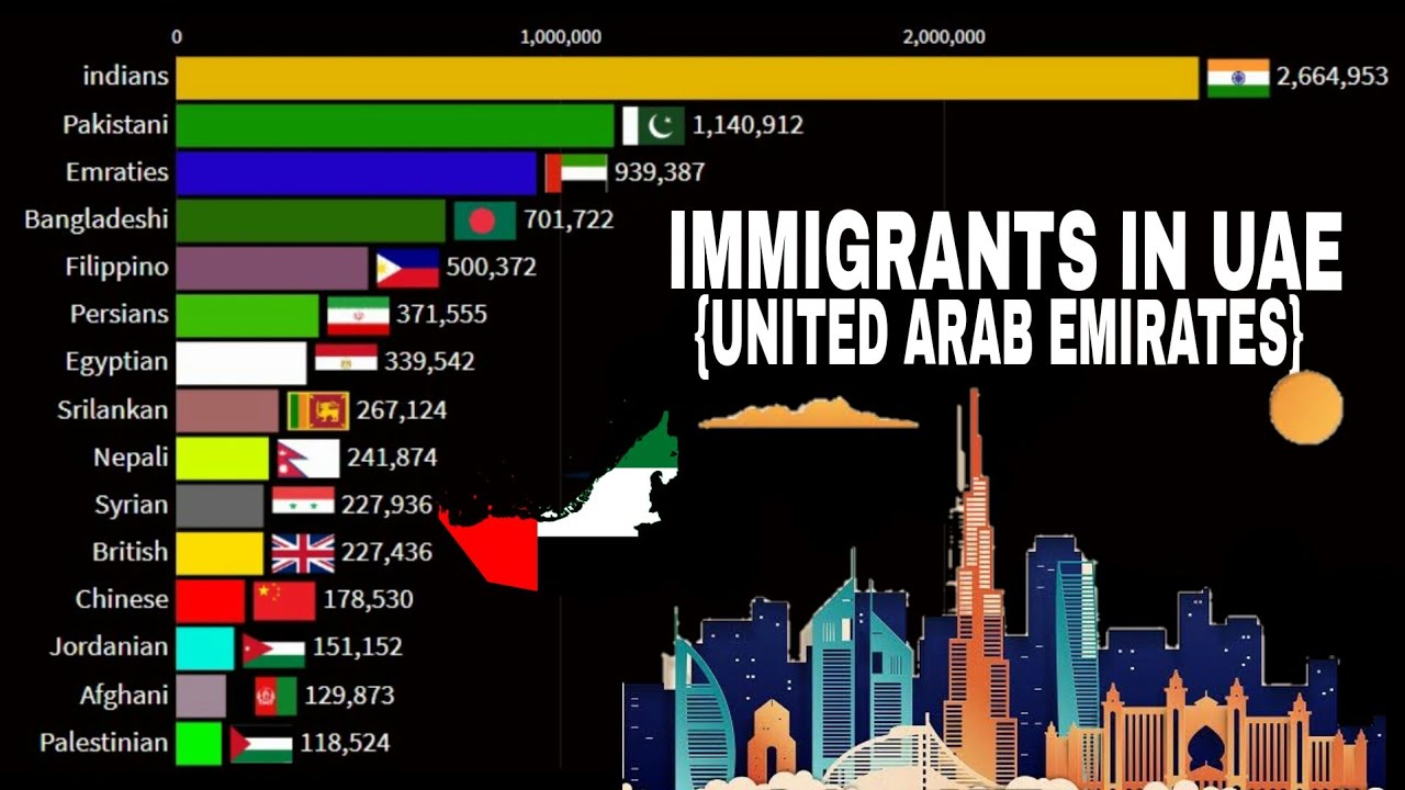 Immigrants in United Arab Emirates YouTube