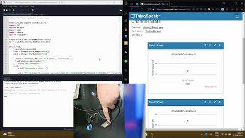 AS2: Estação Meteorológica | FIOT - PUCPR