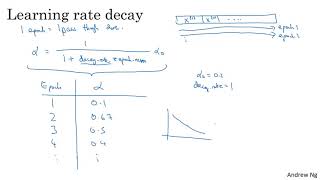 Learning Rate Decay
