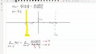 Calculus I   Lecture 22   More Curve Sketching