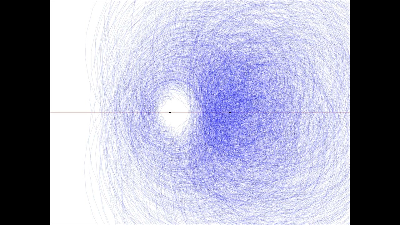 Orbit of Dirichlet eta function. Here sigma = 0.75.