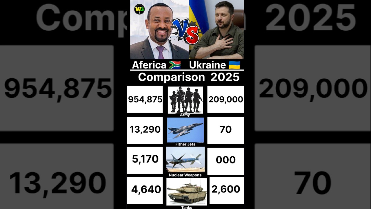 Africa vs Ukraine 2025 – Who Has the Strongest Army? 💥