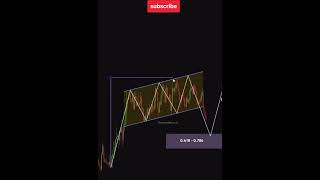 scalping chart pattern