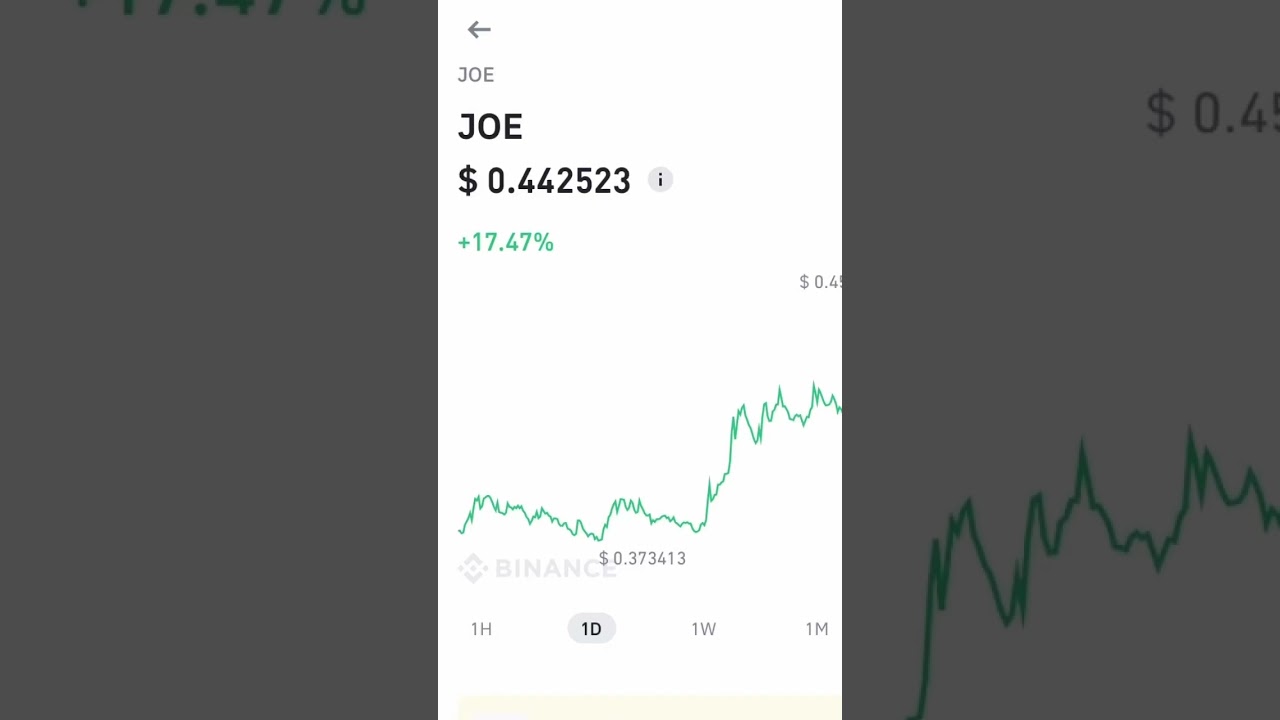 JOE Cryptocurrency Today Market gain 