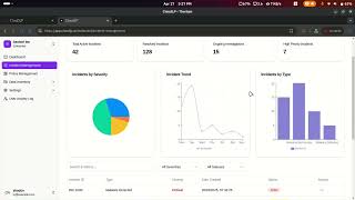 ClouDLP | AI Powered Cloud Security