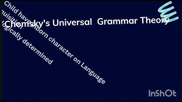 Unit- 4 | Theories of Language | Short Review | B.Ed. Semester-1 | Language  Across  the Curriculum