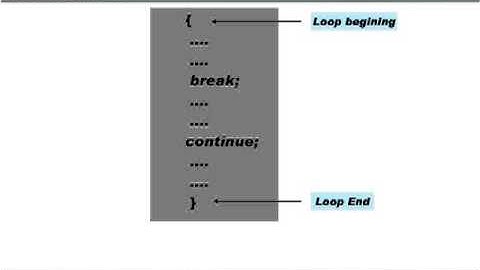 C Programming Control flow Loops