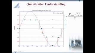 Quantization Part 2: Quantization Understanding