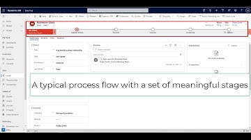 Custom Icons in Views in Microsoft Dynamics 365 Sales and Service