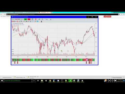 Top Stock Charting Software