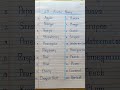 20 Fruits Name In English | Fruits Name | 20 Fruits Name | Handwriting |