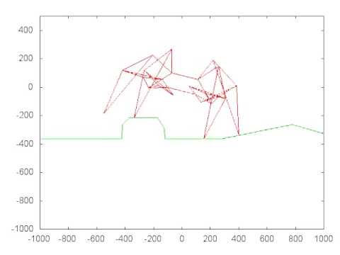 Klann Linkage on Uneven Terrain