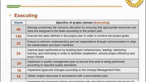 PMI - PMP Application Preparation & Audit Process Overview