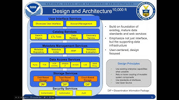 2016-07-13 Tech Dive: "NOAA OneStop", Ken Casey, NCEI