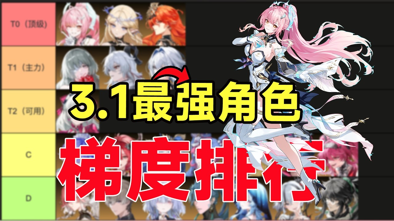 【鸣潮】3.1平民必看角色梯度榜！谁才是神？爱弥斯膨胀了吗？萌新入坑必看！抽错=血亏！ 嘉贝莉娜｜奥古斯塔｜赞妮｜卡提希娅｜弗洛洛｜柯莱塔