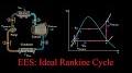 Video for organic rankine cycle/search?sca_esv=158adc10c3c9ceae What is the minimum number of thermodynamic processes for a cycle