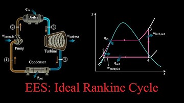 How to solve Simple Ideal Rankine Cycle using EES. Example 10_1, Cengel