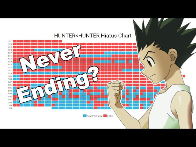 Hunter x Hunter' Creator Yoshihiro Togashi Ending Hiatus