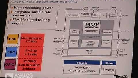 Next Generation SigmaDSP™