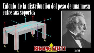 CÁLCULO DE LA DISTRIBUCIÓN del PESO de una MESA ENTRE SUS SUPORTES - (1era Parte) screenshot 2