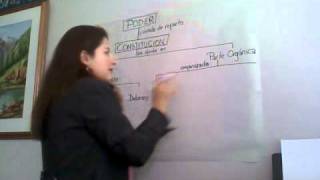 Cómo elaborar un mapa conceptual #conocimiento #aprendizajesignificativo #aprenderaaprender #educar Cómo elaborar un mapa conceptual #conocimiento #aprendizajesignificativo #aprenderaaprender #educar
