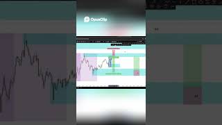 Domina la liquidez evita que te barran y Gana en Bolsa  #forex #trading #trader #scalping  #invertir