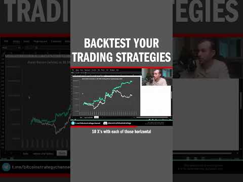 Backtest your trading