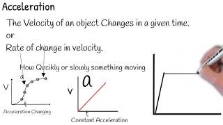 GCSE Physics - #Acceleration