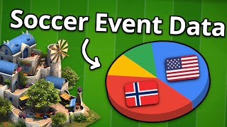The Soccer Event is Finally Over! PostEvent Analysis | Forge of Empires Data