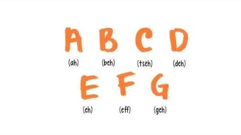 German for Beginners: Lesson 1 - Alphabet and Phonetics