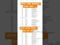 UPSC NDA 1 RESULT OUT | NDA RESULT declared 2026 #upsc #ndaexam #nda #ndashorts #ndapreparation