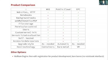 Developing with Wolfram Enterprise Private Cloud