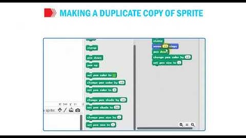 Making a Duplicate Copy of Sprite