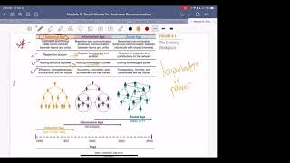 Module 9-Social Media and Business Communication