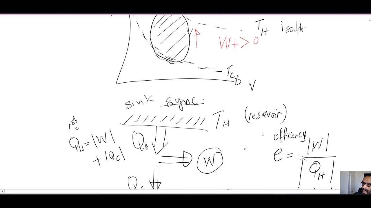 CH20 Part 1 - YouTube