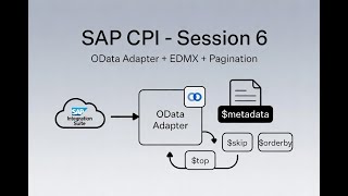 SAP Training Session 6 | OData Adapter in SAP CPI: $metadata (EDMX), Queries & Pagination