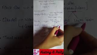 Class 12 | History | Ch 1 Bricks, Beads &amp; Bones | The Harappan Civilisation | Book-1