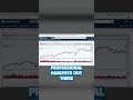 Unlocking the Potential: Small Cap Growth & the Power of Rotation
