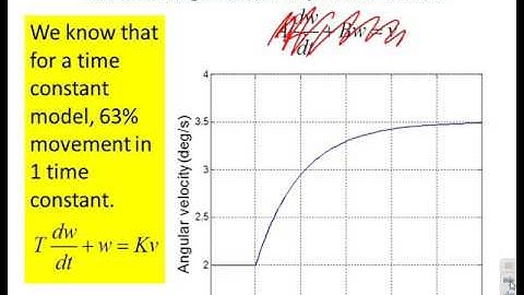 1st order responses 11 - exam style questions