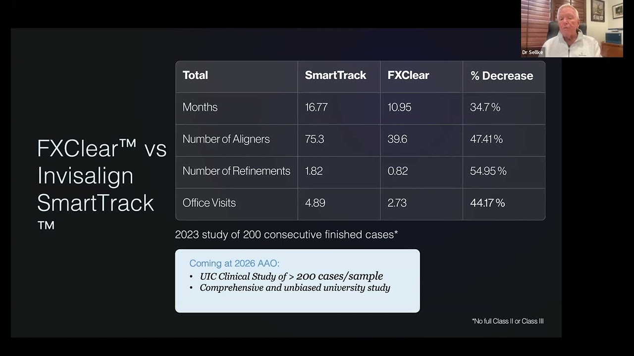 SmileFast Webinar Series - Ep6 - FXClear