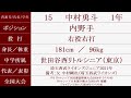 大阪桐蔭 新チーム『ベンチ入りメンバー紹介』2025年 秋季大会