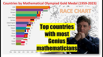 Top Countries by Mathematical Olympiad Gold Medal 1959-2023
