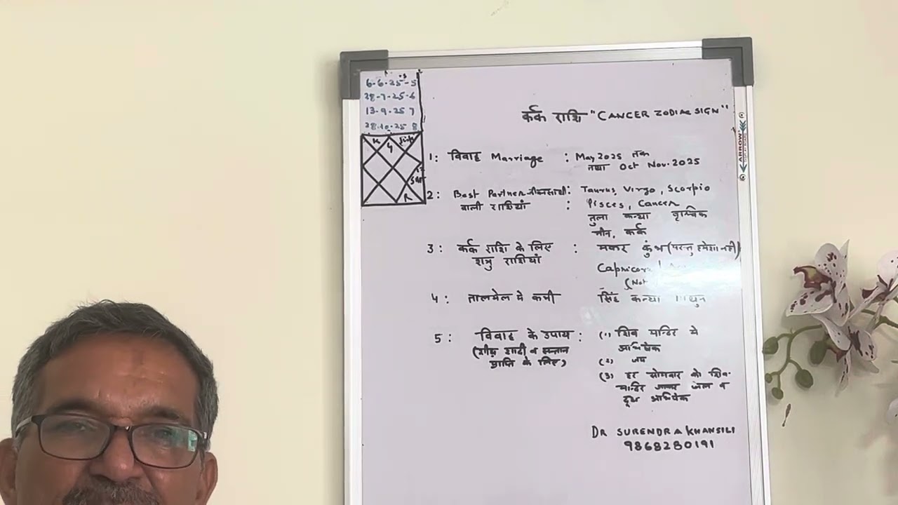 Kark rashi( Cancer)Marriage# Best Partner# Some remedies