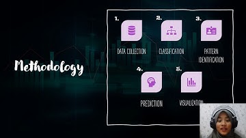 SQIT3033 Crime Prediction Analysis using Data Mining