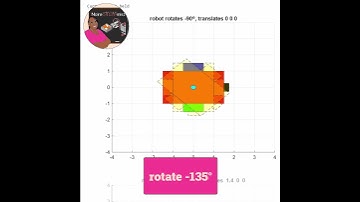 Robot Forward Kinematics