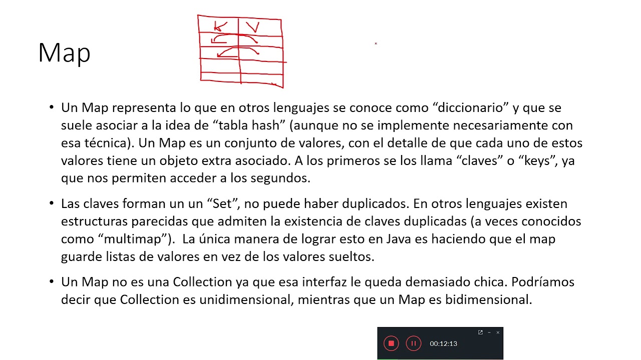 Ejemplo de hash set en java youtube
