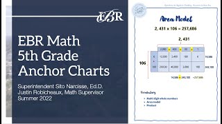 5th Grade Math Anchor Charts