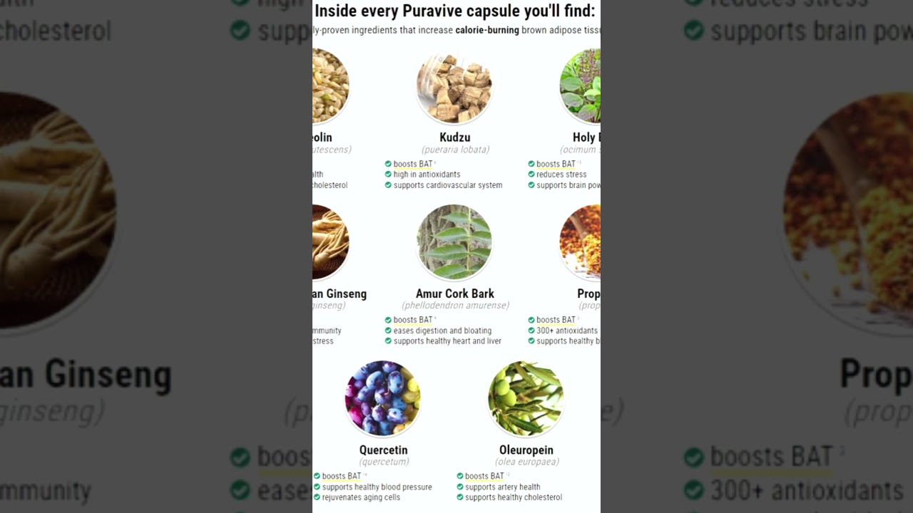 Quick Wins with Puravive Your Fast Track to Weight Loss Success! ⏩🚀| #shorts #puravive #fatburner